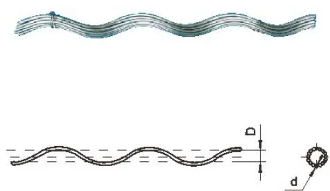 FYH Preformed Armor Rods