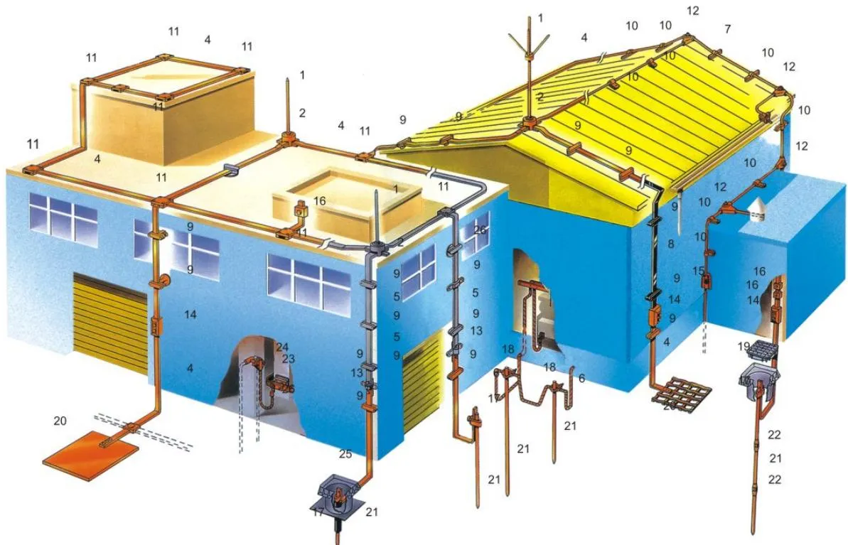 Lightning Protection Fittings