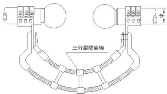 MGTS<sub>3</sub> Type Jumper Clamp
