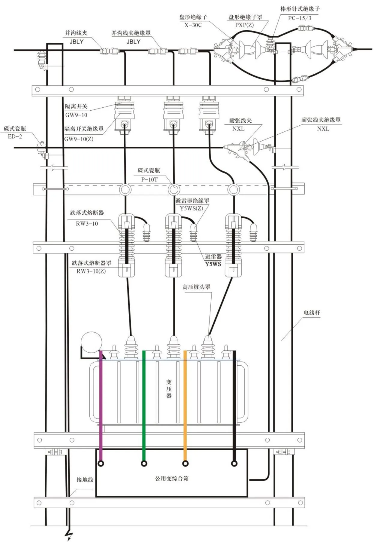 Pole-Mounted Transformer Area Installation Diagram